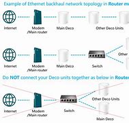 Image result for TP-LINK Mesh Router