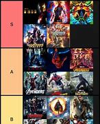 Image result for Ranking Marvel Movies