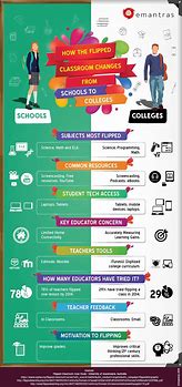 Image result for Social Media Comparison Infographic