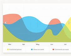 Image result for Graphing Graphic Design