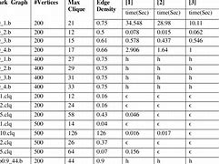 Image result for Seconds to Microseconds Conversion