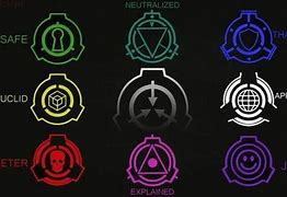 Image result for SCP Class Labels