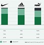 Image result for Popular Sports Brands