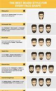 Image result for Beard Face