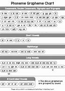 Image result for Phoneme-Grapheme Mapping Blank Chart