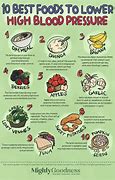 Image result for Foods That Help Lower High Blood Pressure