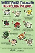 Image result for Foods That Lower High Blood Pressure