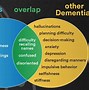 Image result for Dementia Albiro