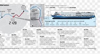 Image result for Cruise Ship Diagram