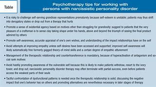 Image result for Narcissistic Personality Disorder Exercises