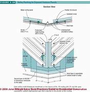 Image result for Metal Building Roof Work Sheet