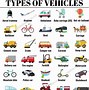 Image result for Motor Vehicles List