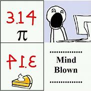 Image result for Pi Cartoon and Jokes