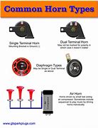 Image result for Car Horn Wiring