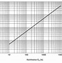 Image result for Ambient Light vs Dim Light C