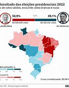 Image result for Lula Eleito