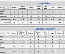 Image result for Daw Chart