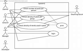 Image result for Use Case Diagram Online