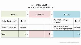 Image result for Inventory Entry in Accounting