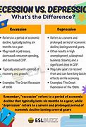 Image result for Recession