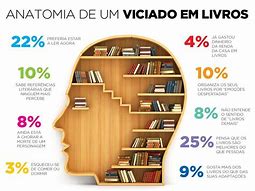 Image result for Meme Viciado Livro