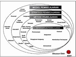 Image result for Peta Konsep Pelajaran Media Interaktif