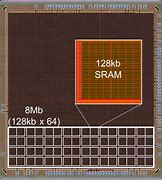 Image result for 1Mb SRAM