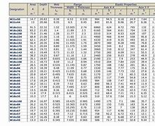 Image result for I-Beam Flange