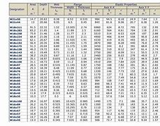 Image result for I-Beam Flange