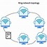 Image result for Sample Network Topology Diagram