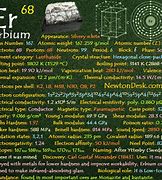 Image result for Element 186