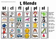 Image result for L Blends Word List