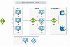 Image result for VM Network Diagram