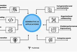 Image result for Real Life Application of Generative Ai