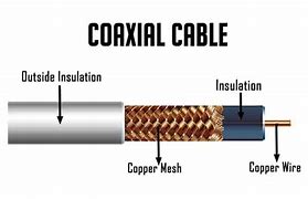 Image result for Fiber UTP/STP Coax