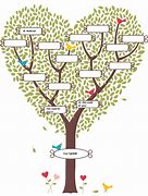 Image result for Basic Family Tree Template