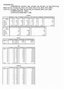 Image result for Stata Frequency Table