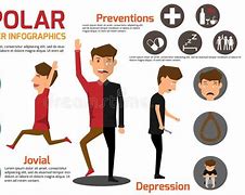 Image result for Bipolar Disorder Symptoms in Men