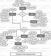 Image result for ER Diagram for Medical Management System