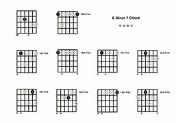 Image result for Em7 Guitar Chord