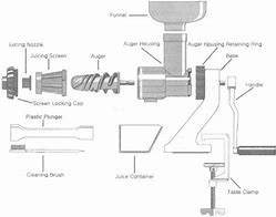 Image result for Manual Vegetable Juicer