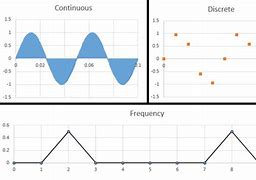 Image result for FFT of Sine Wave