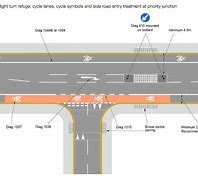 Image result for UK Cycle Route Crossing Design