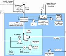 Image result for Uunixsvr Boundary Diagram