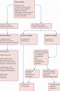 Image result for Cyanosis in Adults