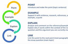 Image result for Paragraph Writing Structure