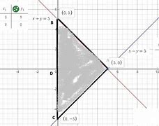 Image result for Y 5 On Graph