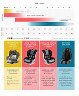 Image result for Car Seat Names