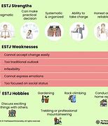 Image result for Estj Traits