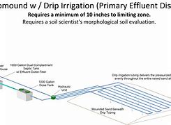 Image result for Drip Irrigation Septic System